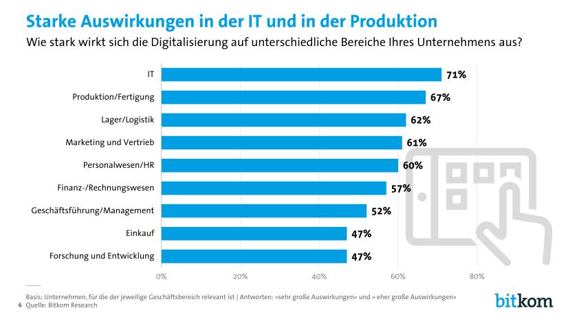 Industrie 4.