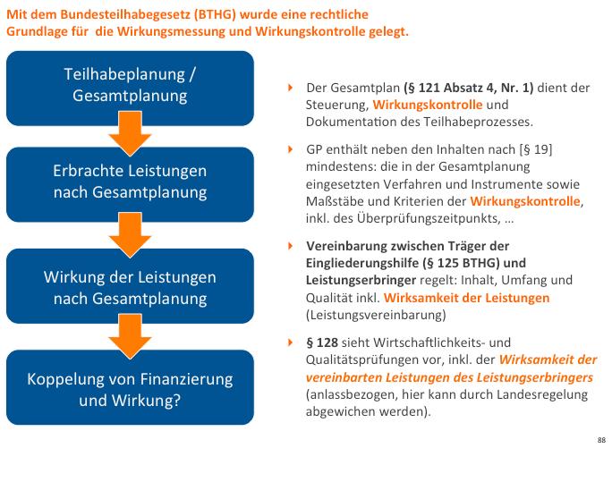 Wirkungsorientiertes Controlling - Anforderungen und erste Erfahrungen in der Eingliederungshilfe - Stephan Löwenhaupt, xit GmbH 1 Ausgangssituation: BTHG Das Bundesteilhabegesetz (BTHG) ist