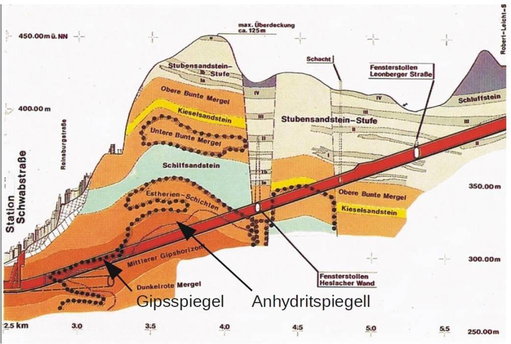 Geologie der Wendschleife Quelle: Behmel 2016 Dr.