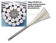 ACCR Aluminium Conductor Composite Reinforced