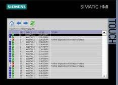 SIMATIC S7-500 Highlight Integrierte