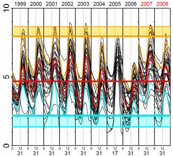 Monatliche Mittel- und Extremwerte der Temperatur der GZA-Gewässer