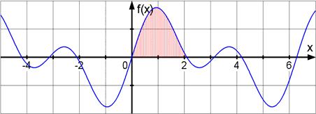 8 Fläcenbeecnungen Lösung N. : D sin f = sin + sin = sin cos folgt: f = sin + sin cos Nullstellen: sin + sin cos = Fläce siee Abbildung. sin ( + cos ) = d.