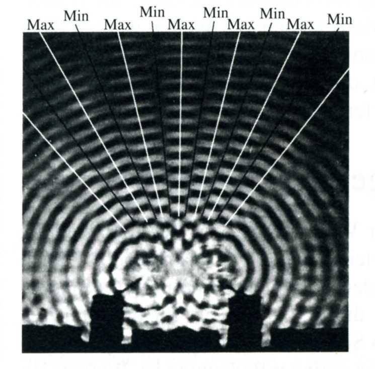 Interferenz ist Ausruck es Wellencharakters es Lichts un im Rahmen er geometrischen Strahlenoptik nicht zu verstehen.
