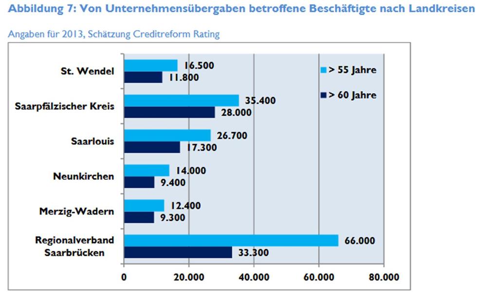 Zahlen, Daten, Fakten Saarpfalz-Kreis 2.