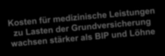 Kosten-/Prämienproblem