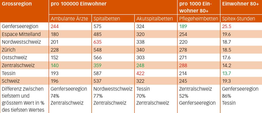 Ärzte- oder Pflegenotstand? Quelle: Dr. rer. pol.