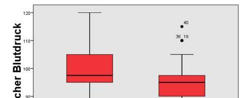 Statistische