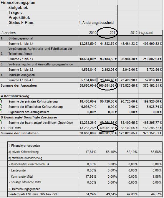 In das Mittelabruf-Formular zu übernehmen sind unter Ziffer 4.b) die zuwendungsfähigen Ausgaben des lfd. Haushaltsjahres 2011 in Höhe von 160.681,86 Euro.