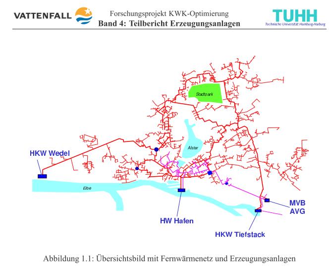 Fernwärme Hamburg: Übersicht der VWH Erzeuger: 1.200 MW, 4.