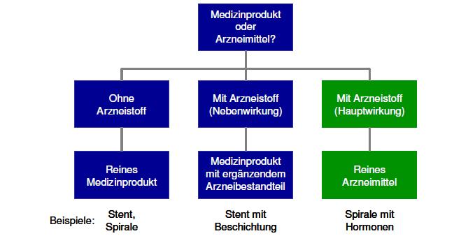 Abgrenzung