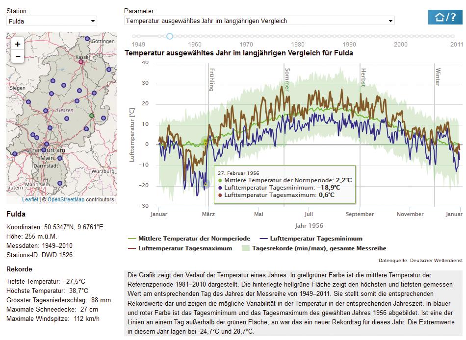 Andreas Hoy, Heike Hübener, Daniel Schwarzloh & Roman Pompejus Öffentlichkeitswirksame Präsentation von Klimadaten das Webportal Wetterextreme in Hessen Abb.