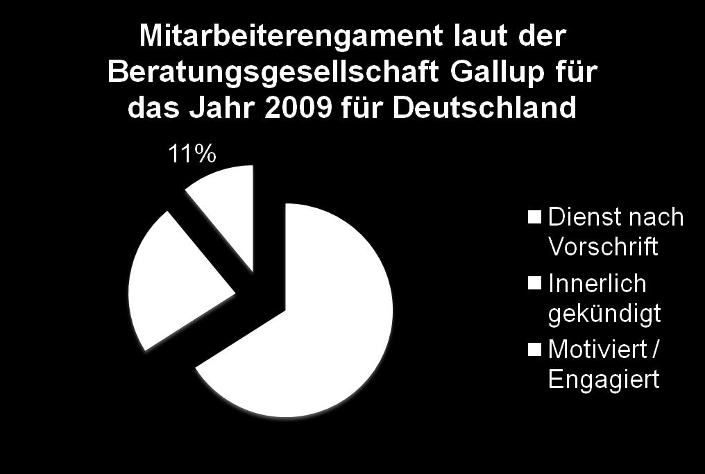 5 Viele Menschen sind am Arbeitsplatz demotiviert.