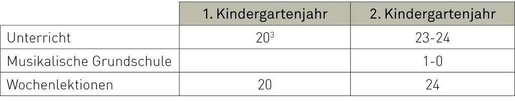 5 Rahmenbedingungen Lehrplan Volksschule Lektionentafeln Lektionentafeln Für die Volksschule im Kanton St.