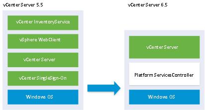 Kapitel 3 Durchführen eines Upgrades von vcenter Server für Windows Upgrade einer vcenter Server 5.