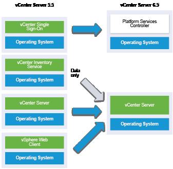 Abbildung 1 28. vcenter Server 5.