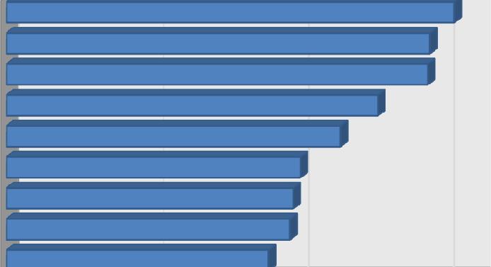 und nach Kategorien Anzahl der Betten und Betriebe beruht auf Statistik des WHJ Winter 20 Betriebe ** Nächtigungegungehaltsbelegs- Nächti- Aufent- Voll- Betten Ø Betten / Anteil VÄ z.vj.