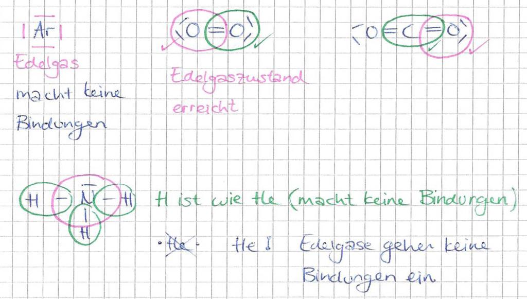 Fachdidaktik Chemie ETH Grundlagenfach: Moleküle S. 5 Merke In Lewisformeln kommt es nur auf die Valenzelektronen an.