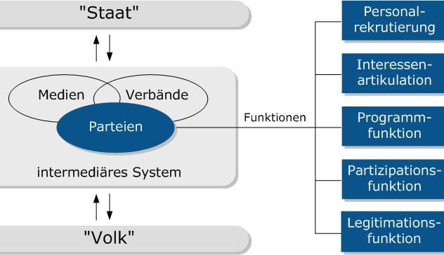 4.4. Nichtwähler/Politikverdrossenheit Gründe Folgen Mögliche Gegenmaßnahmen politisches Desinteresse Unzufriedenheit Fehlende Identifikationsmöglichkeit (eigene Meinung nicht vertreten) Faulheit