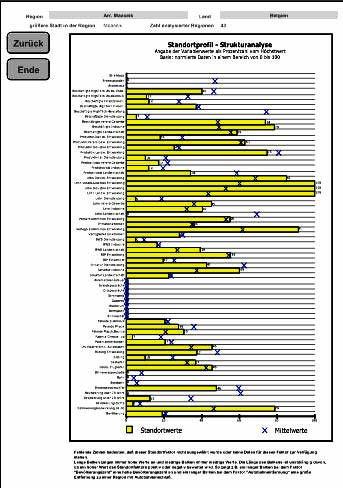 Hier wurde also die Region Arr. Maaseik analysiert. Diese liegt im EU-Land Belgien. Eine größere Stadt in der Region trägt den Namen Maaseik.