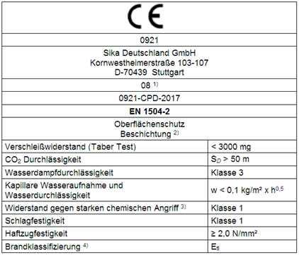 Hinweise - Falsche Beurteilung und Behandlung von Rissen führen zu verminderter Lebensdauer und durchscheinenden Rissen.