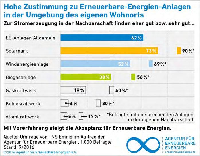 So kam beispielsweise eine Studie der Stadt Aachen im Jahr 2011 zu dem Ergebnis, dass der Windpark Vetschauer Berg die Grundstückspreise der nahegelegenen Gemeinden nicht beeinlusst.