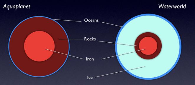 Wie gelangt das Wasser auf bewohnbare Exoplaneten?