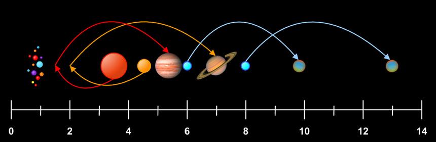 deln. ABER: weshalb ist die Erde so relativ trocken? Sind bestimmte Eigenschaften bzw. Strukturen des Sonnensystems für das trockene Erscheinungsbild der Erde verantwortlich?