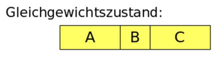 Die Hauptsätze der Wärmelehre 0.