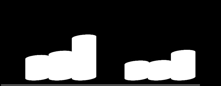 tarifgebietsübergreifender motorisierter Quell- und