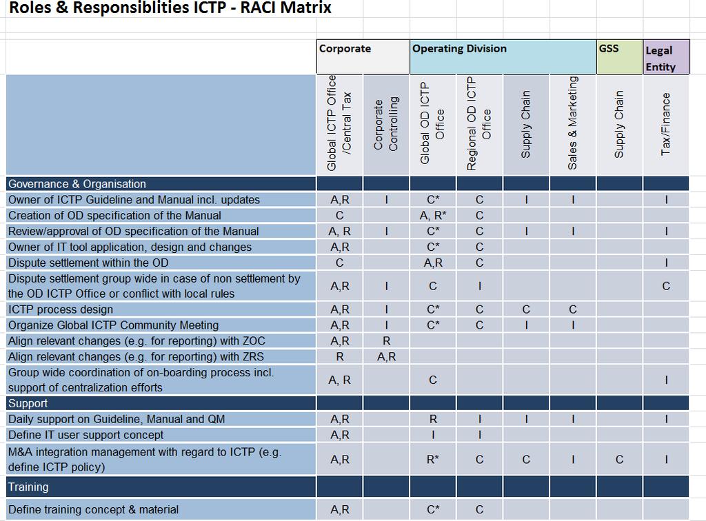 Beispiel ICTP