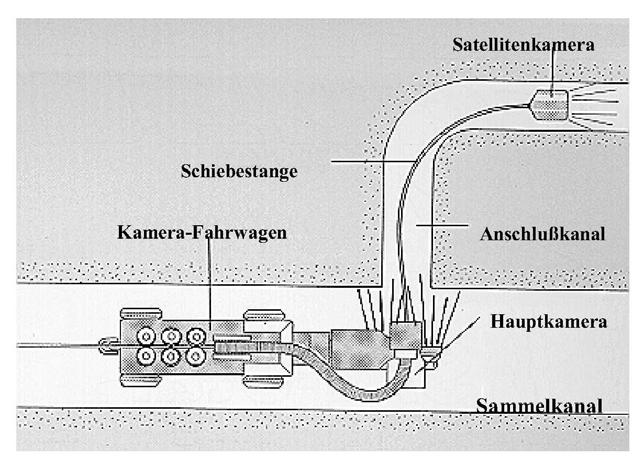 Rohrbrüche Einstürze Sonstiges (z. B. Versandungen, Wurzeleinwüchse etc.