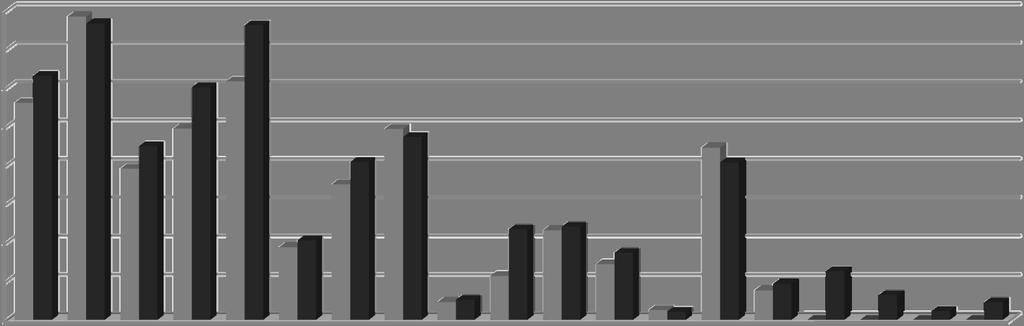 3.1 Ergebnisse und Diskussion 45 Gehalt [%] 4,00 3,50 3,00 2,50 2,00 1,50 1,00 0,50 0,00 XAD 7 Extrakt kommerzieller Heidelbeerextrakt Abb. 3.21: Vergleich der Anthocyanprofile von XAD 7 Extrakt aus Saftkonzentrat und dem Projektextrakt.