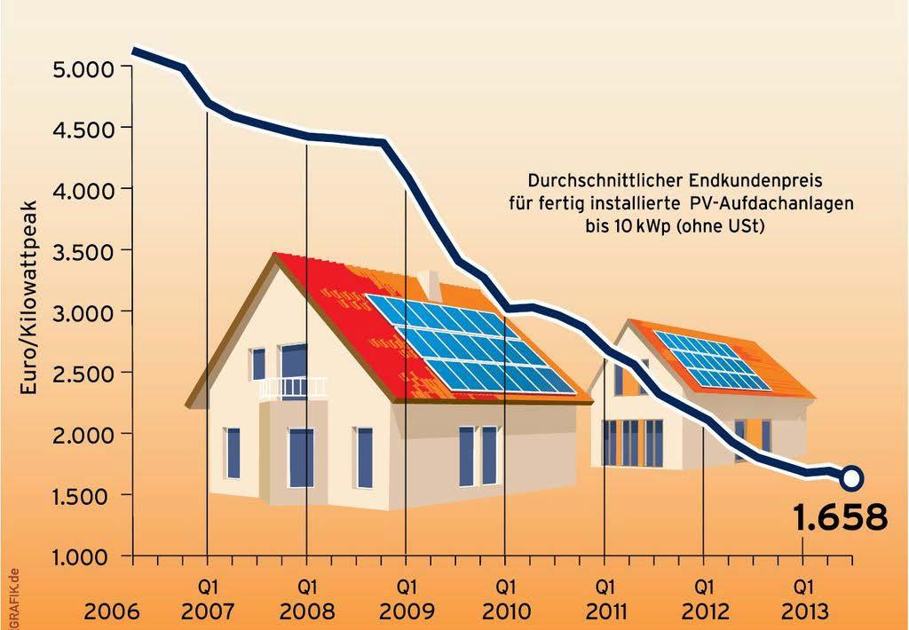 Finanzielle Aspekte Batteriesystem Batteriesystem ist die teuerste Komponente im Elektrobus Kostendegression nur bei steigenden