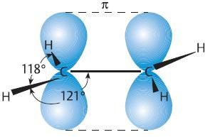 Hybridisierung, eine Mischung (Linearkombinaton) von Atomorbitalen eines Atoms zu Hybridorbitalen, die aufgrund der starken Richtungsabhängigkeit ihres Bindungsvermögens besonders zur