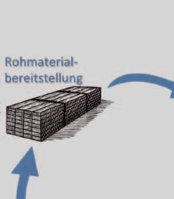 Mit dem Ziel, das Recycling von Stahl auch innerhalb der Ökobilanzmethodik adäquat abzubilden, wurde eine Studie zur Methodenentwicklung von der TU Berlin in Kooperation mit dem Stahl-Zentrum