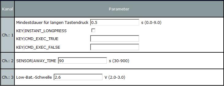 14 1.2 [4BS] Sensoren 1.2.1 (35) [4BS] 1. PioTek EnOcean Tracker Mit dem PioTek EnOcean Tracker (http://www.ehomeportal.de/) kann auf einfache Weise eine Anwesenheitserkennung realisiert werden.