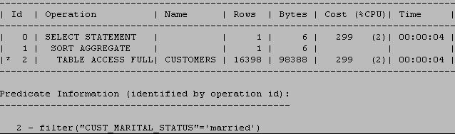 Invisible Indexes - Beispiel ALTER INDEX customers_marital_bix INVISIBLE; SELECT count(*) FROM customers WHERE cust_marital_status ='married';
