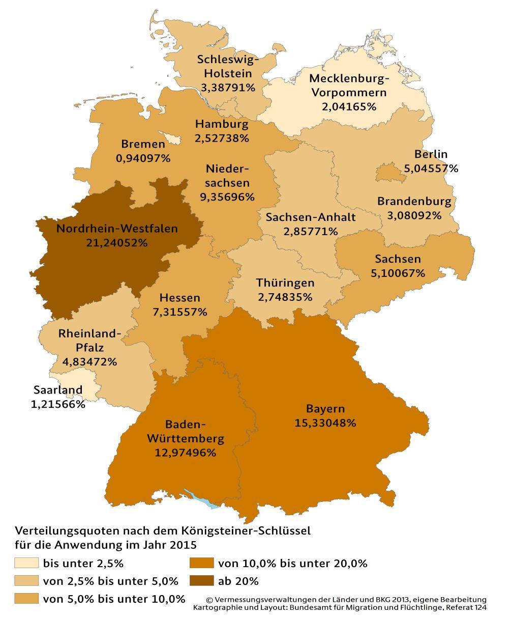 Bundesweite Verteilung der Asylbewerber Verteilung richtet sich nach dem Königssteiner-Schlüssel.