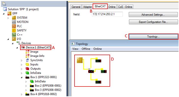 Inbetriebnahme/Konfiguration A: Im TwinCAT-Baum Device1 (EtherCAT) anklicken B: Karteireiter EtherCAT anklicken C: Button Topology anklicken D: Die Topologie Ihres EtherCAT-P-Systems wird angezeigt.