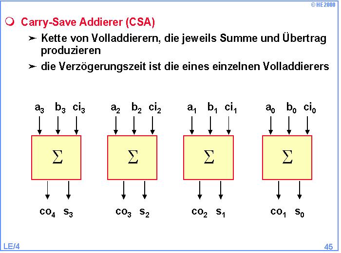 Int Add Sub Carry Select / Carry Safe Addierer 4 aus 8 Quellen: Rechnerarchitektur I, II, III, Fachgebiet Rechnersysteme, TU Darmstadt, http://www.rs.e-technik.