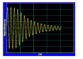2. 2D-NMR-Spektroskopie Überblick 1D-NMR-Spektrum