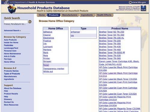Products Database of the National Library of Medicine Going