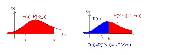 ) (nicht mon. wachsend), ) F(x) >, 3) F(x) ist negativ 5) nicht monoton wachsend.