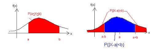 Zu Aufgabe 0 Eine stetige Zufallsgröße X die nur Werte im Intervall [a,b] annehmen kann und die für x [ a, b] Dichtefunktion f ( x) b a. 0 sonst besitzt, heißt auf [a,b]stetig gleichverteilt.