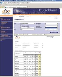 Gezielte epidemiologische Informationen über die Resistenzlage können abgerufen werden auf den Seiten des: ARS-Antibiotika Resistenz