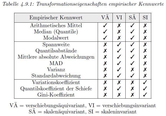 4.9 Spezifische Eigenschaften empirischer