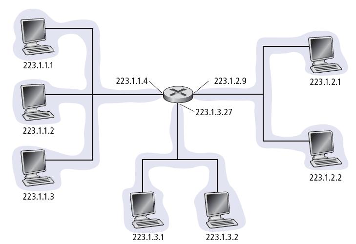 4.4.2 IPv4-Adressierung IP-Adresse: Zwei Bestandteile: netid: die oberen Bits der Adresse, identifiziert ein Netzwerk hostid: die