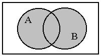 Grudbegrffe Verüpfuge Zufallsexpermet Grudraum/ Eregsraum Ω Elemetareregs ω Eregs uter gleche Bedguge (zumdest gedalch) belebg oft wederholbarer Vorgag