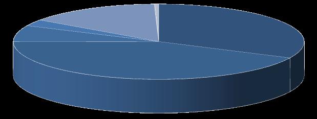 2.1.10 Grafik 5: Bevölkerung nach Herkunft zum 31.12.2013 Amerika 2,8% Asien 14,4% Australien, Neuseeland, Ozeanien 0,1% Staatenlos oder ungeklärt 0,4% Europäische Union 28,0% Afrika 6,0% restl.